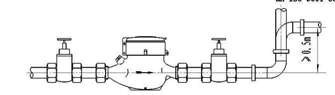 water meter2 water meter2