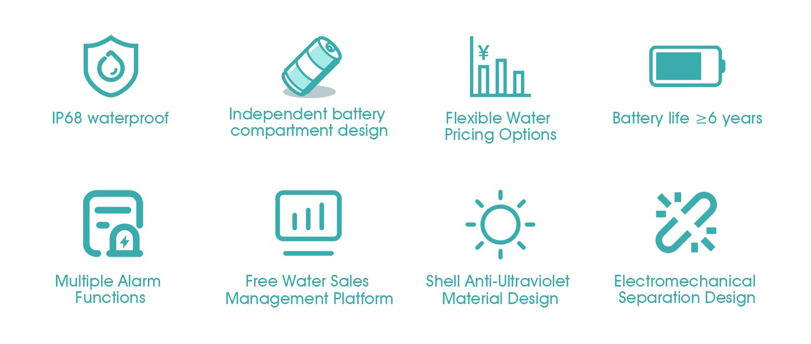 Water meter features Water meter features