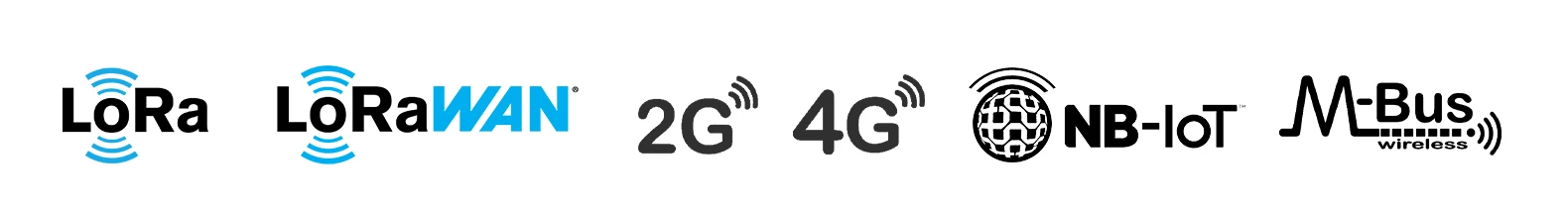 Communication method