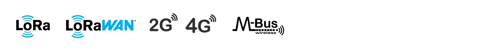 Communication-method Communication-method